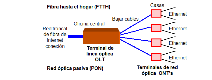 1. Overview - easyFTTH installation